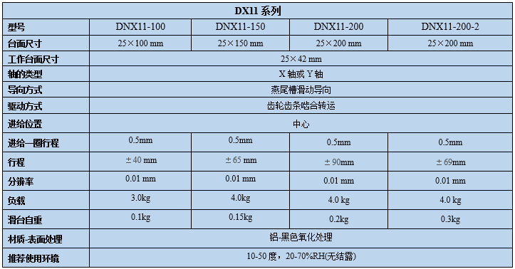 燕尾调整架