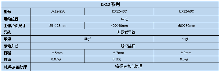 燕尾调整架