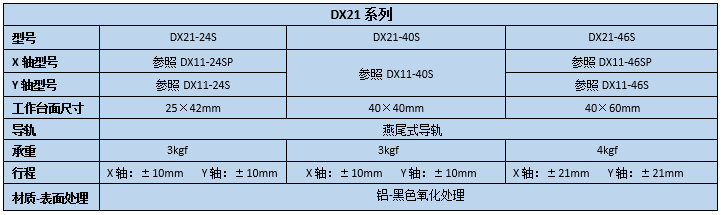 燕尾调整架