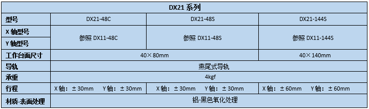 燕尾调整架