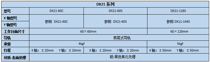 燕尾调整架