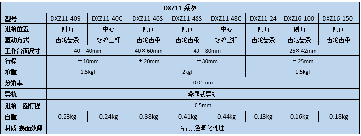 燕尾调整架