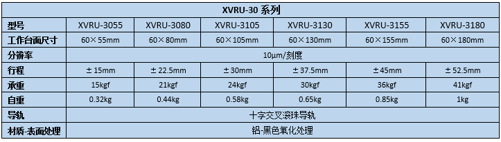 滑台