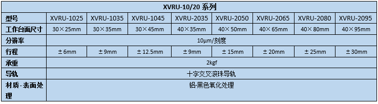 滑台