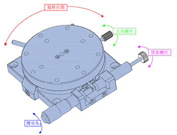 旋转定位台
