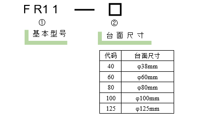 旋转定位台