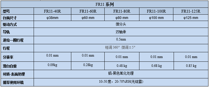 旋转定位台