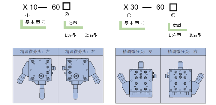 高分辨率位移台