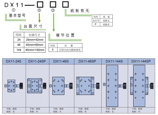 燕尾调整架