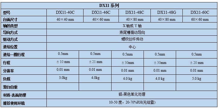 燕尾调整架