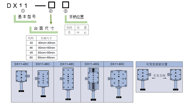 燕尾调整架