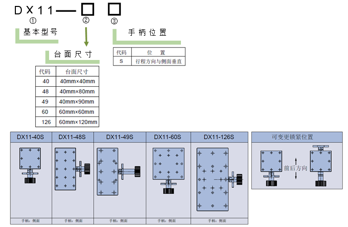 燕尾调整架