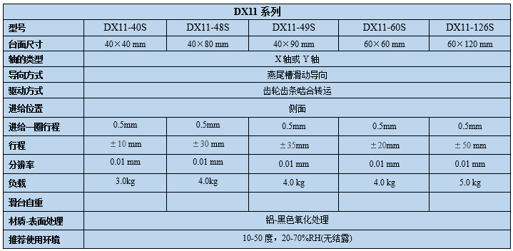 燕尾调整架