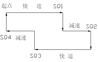 电动调整架