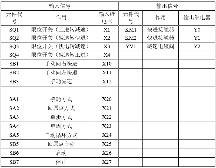 电动调整架