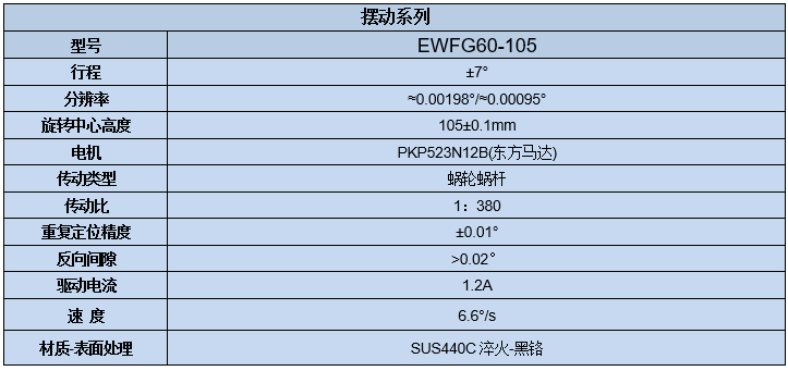 电动角位调整架