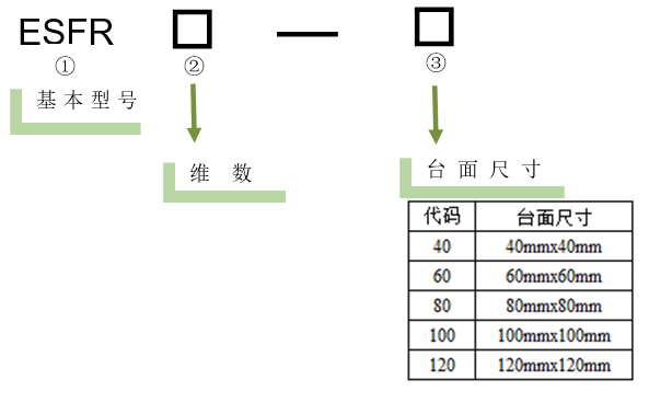 电动旋转位移台