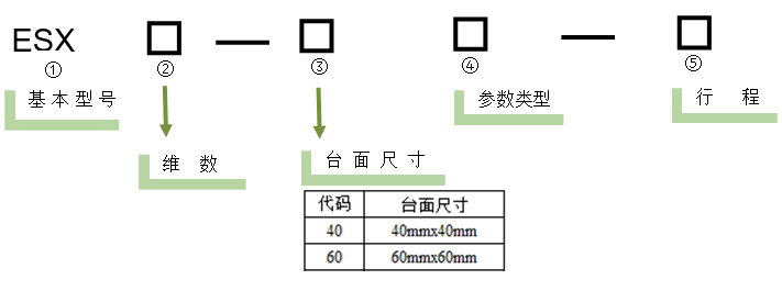 电动直线轴位移台