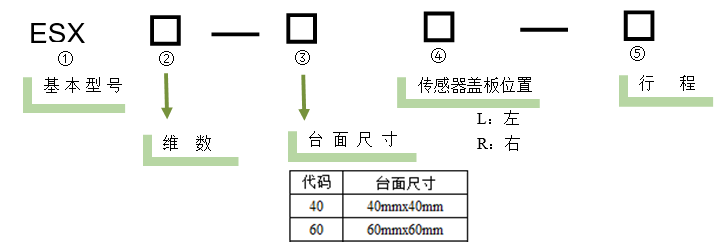 电动直线轴滑台