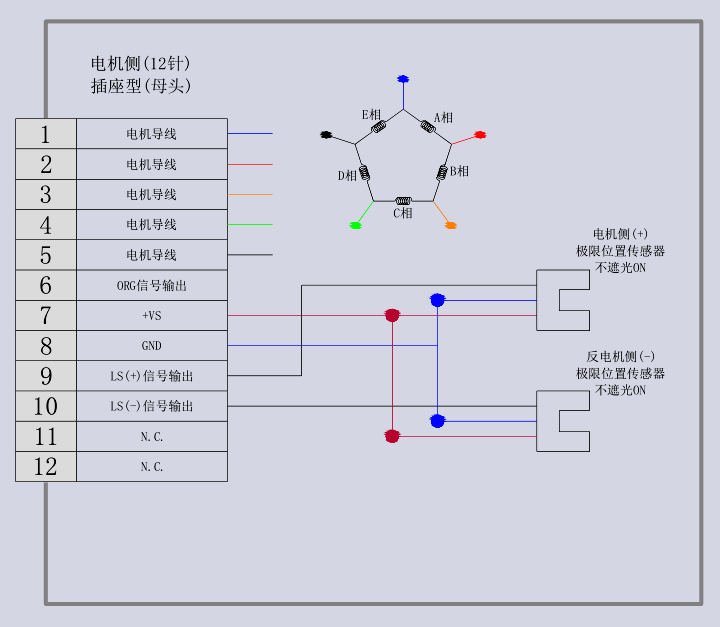 电动直线轴滑台