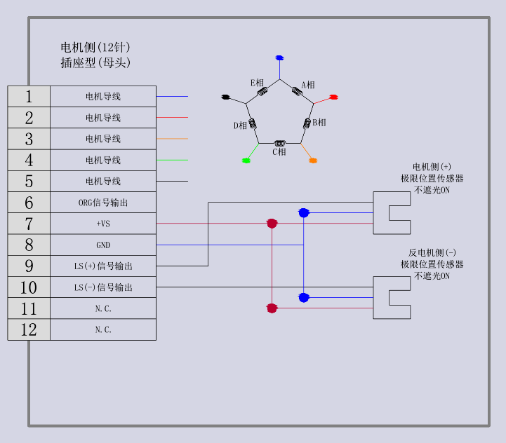 电动直线轴调整架