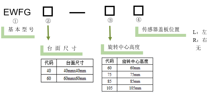 电动角位调整架 