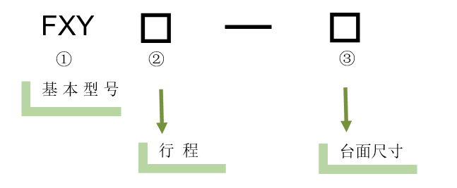 XY轴电动对位台