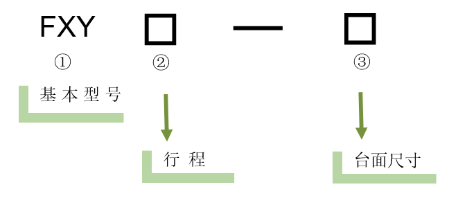 XY轴电动对位台