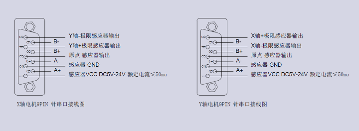 XYθ轴电动对位台