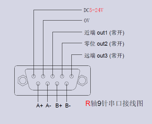 XYθ轴电动对位台